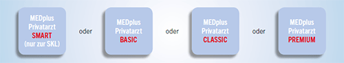 MEDplus Privatarzt