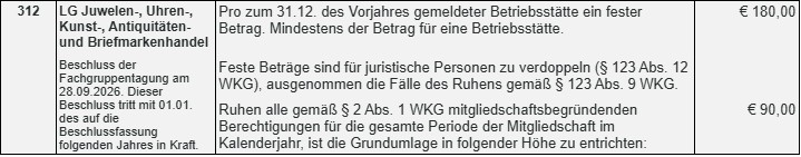 gu schablone
