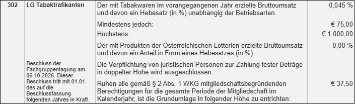 gu schablone