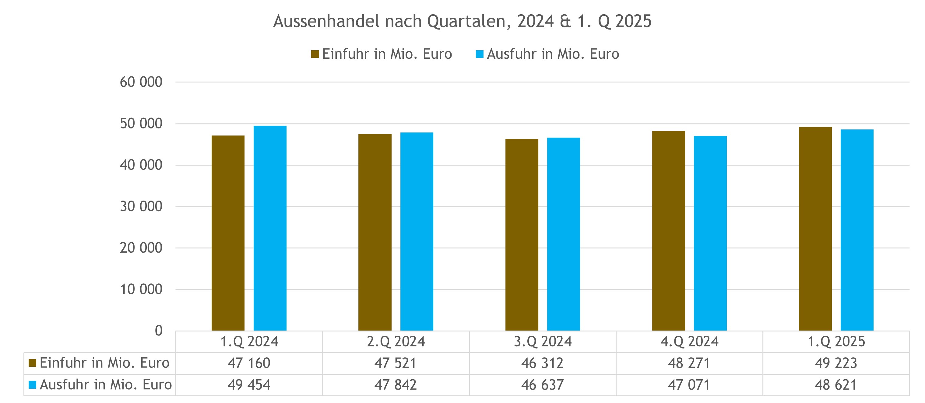 Grafik