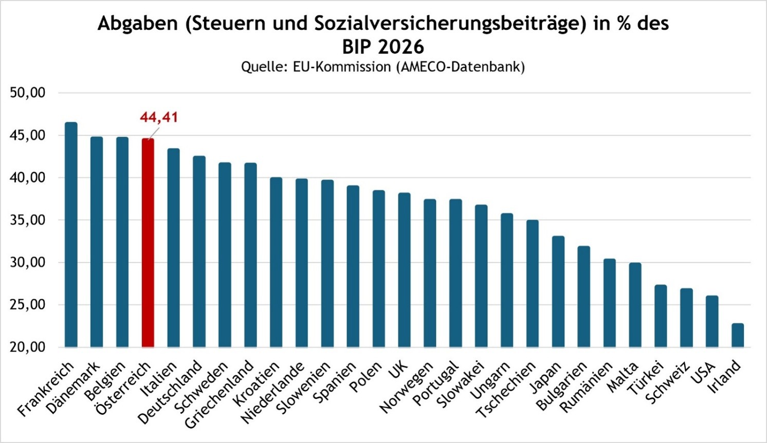 grafik