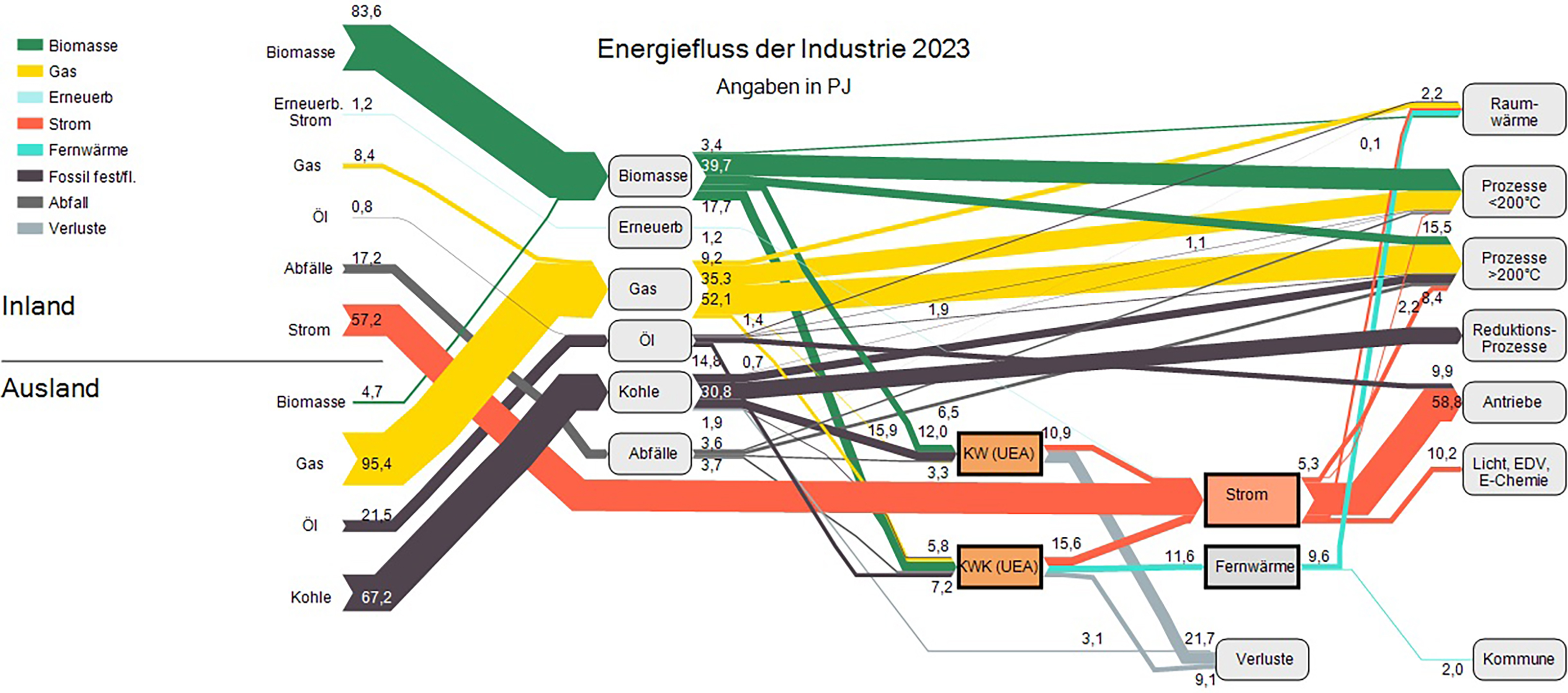 Quelle: II&Ouml;, 2025