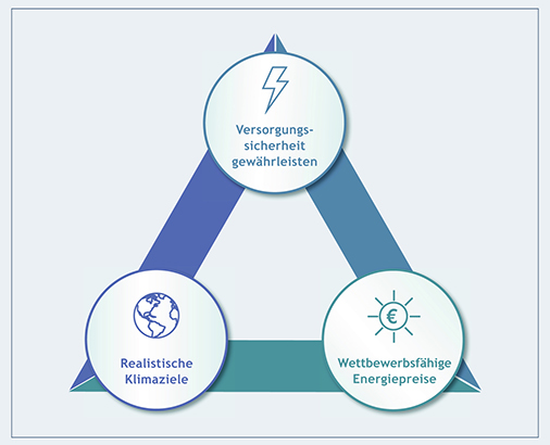grafik energie klima