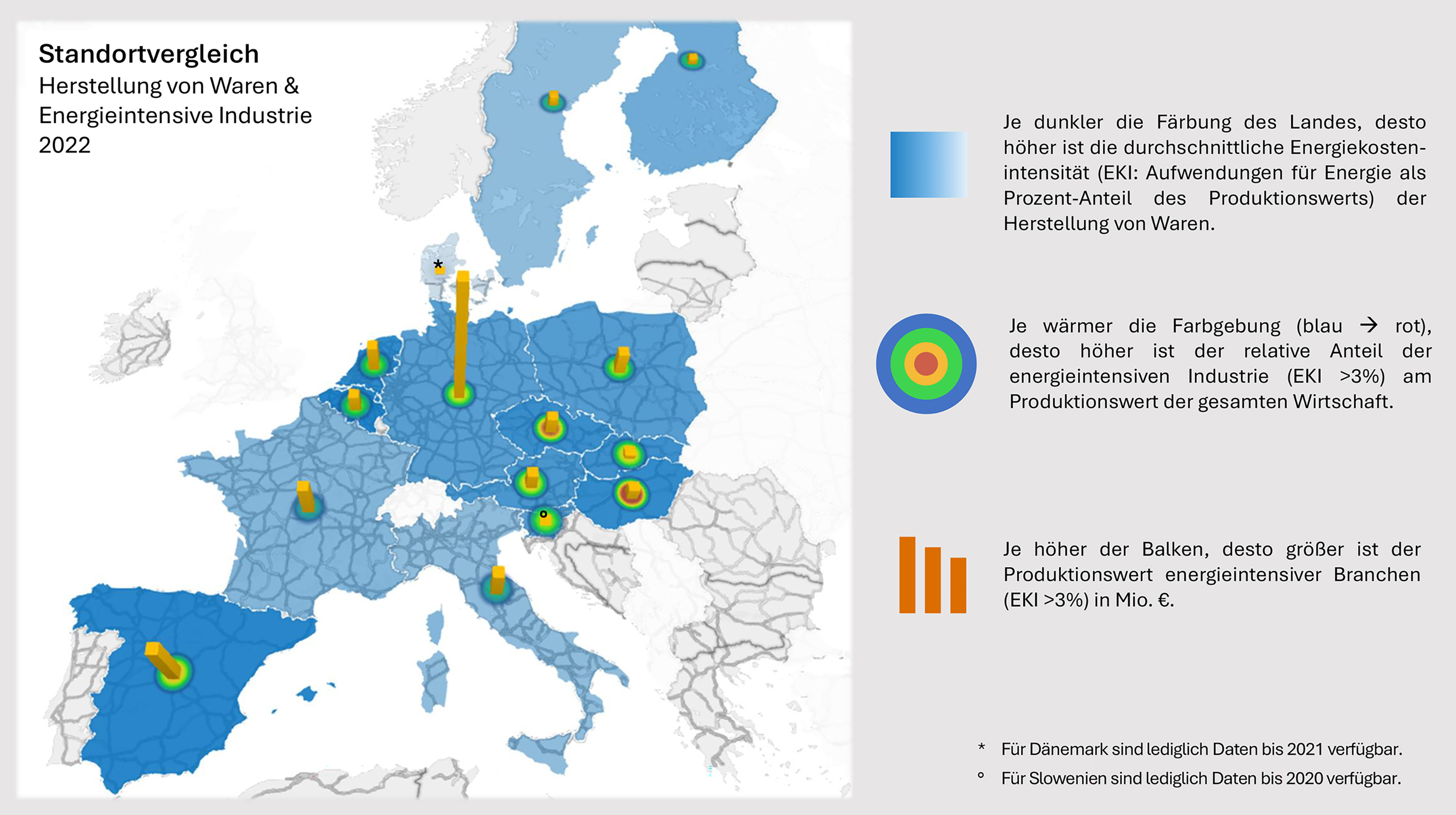 Grafik Standortvergleich