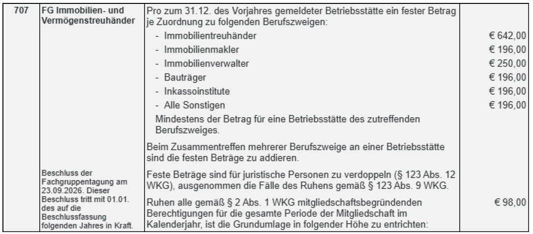 schablone