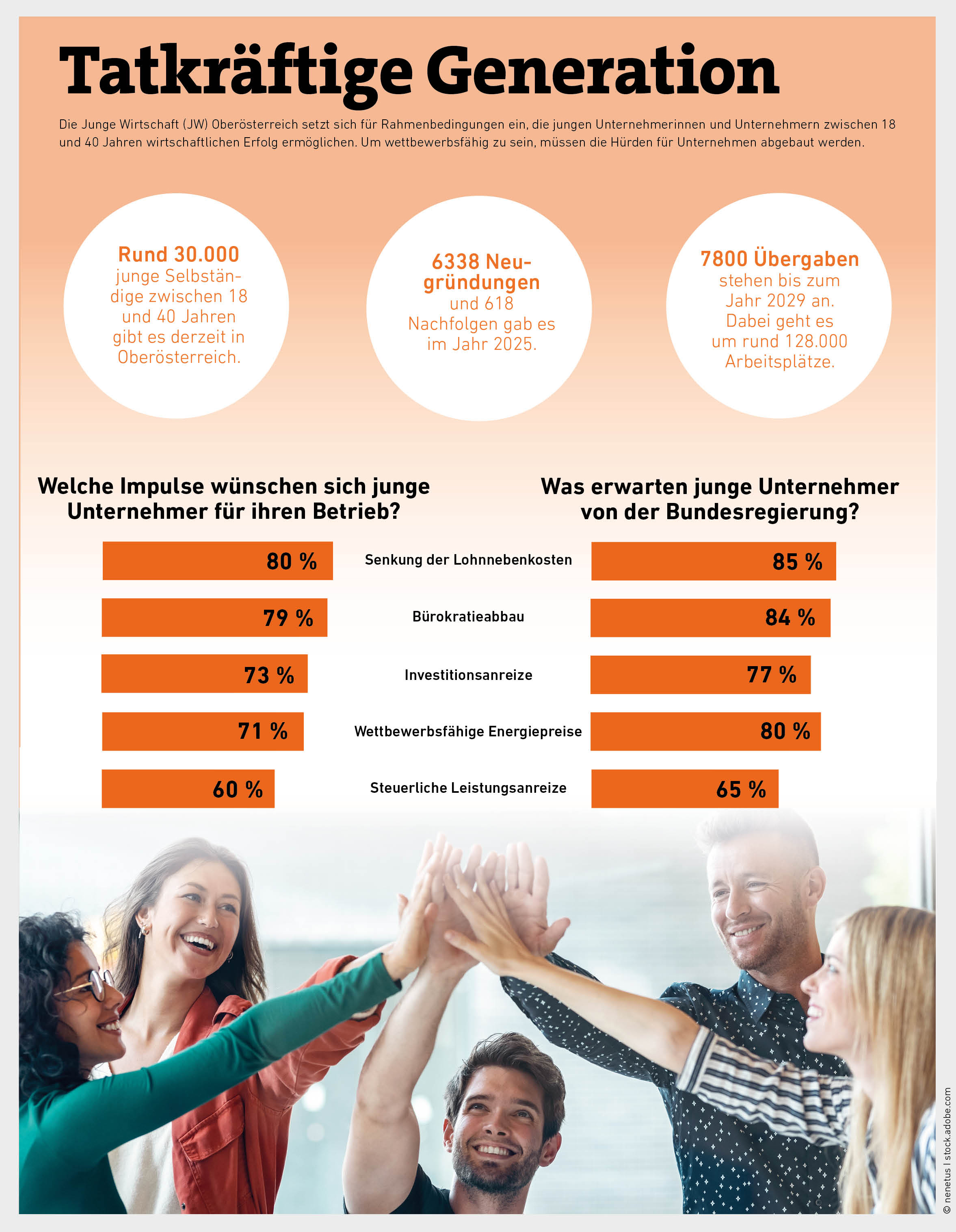Wirtschaftsgrafik