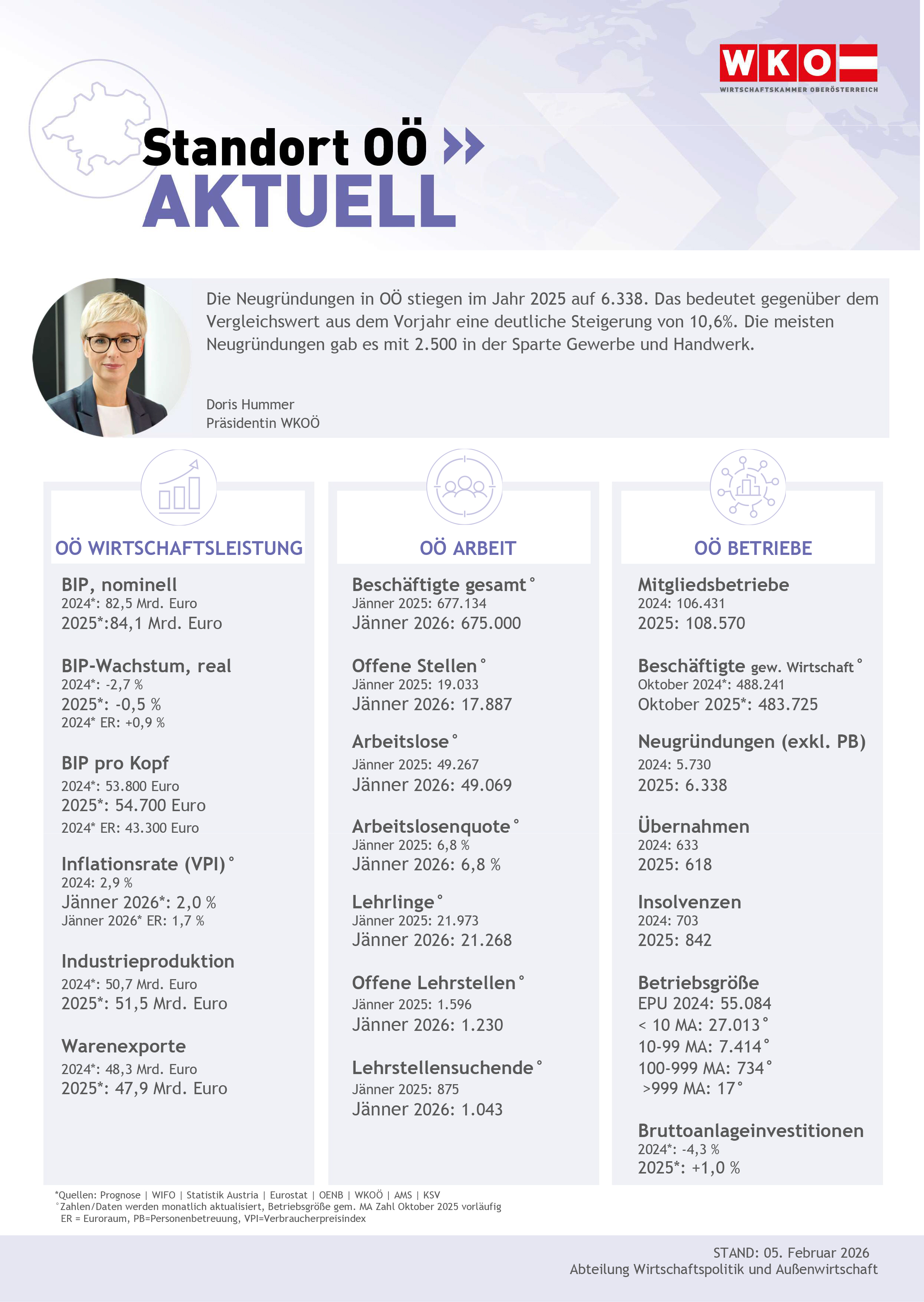 standort-ooe