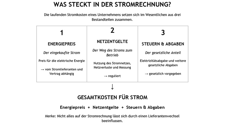 rechnung