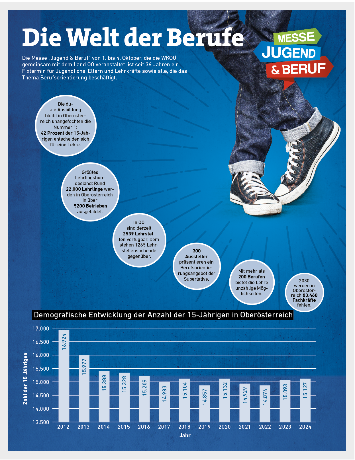 Info-Grafik Messe Jugend und Beruf 2025