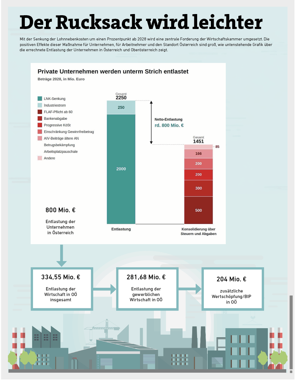 Wirtschaftsgrafik O&Ouml;W14