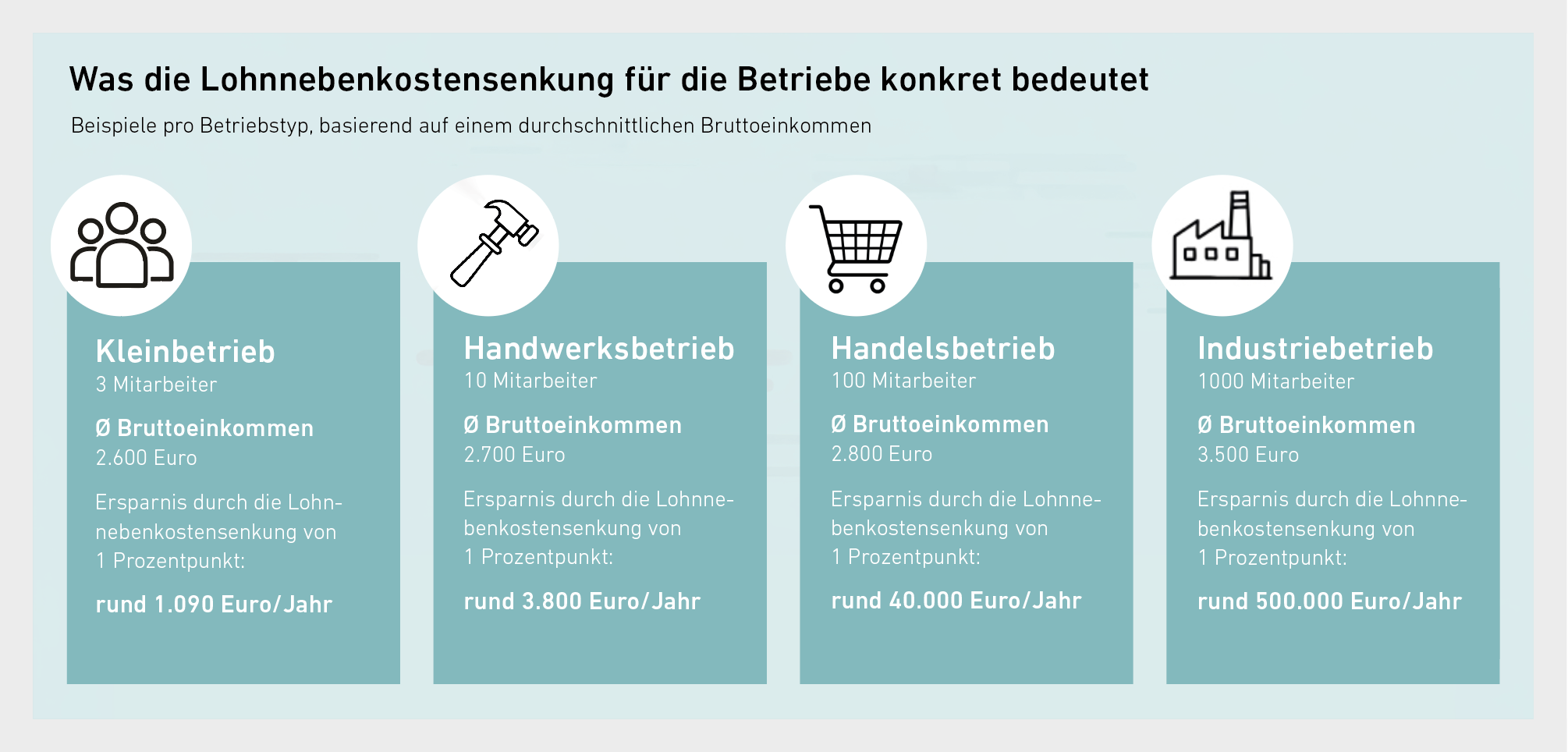 Wirtschaftsgrafik O&Ouml;W14 Teil 2