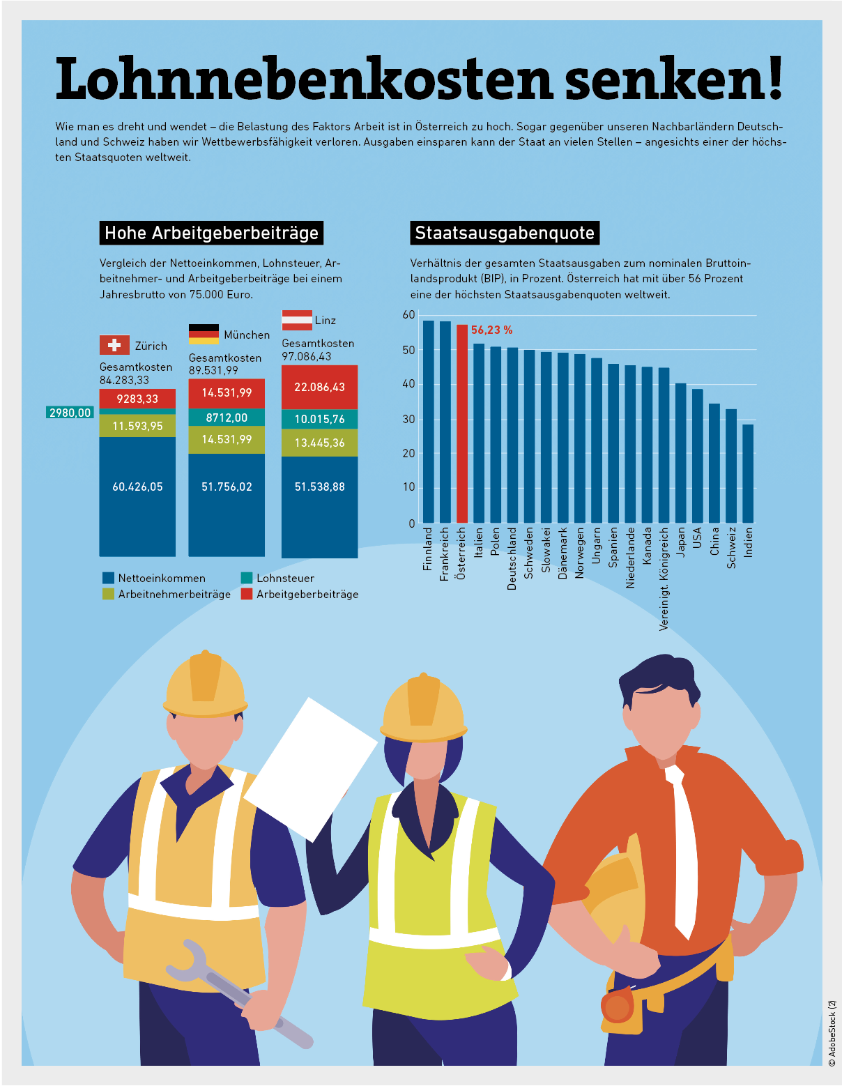 Wirtschaftsgrafik O&Ouml;W0526