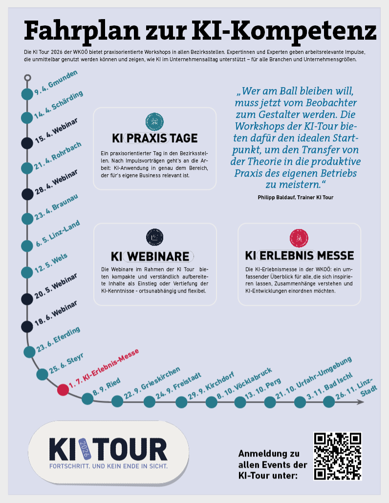 Wirtschaftsgrafik O&Ouml;W 6 KI Tour