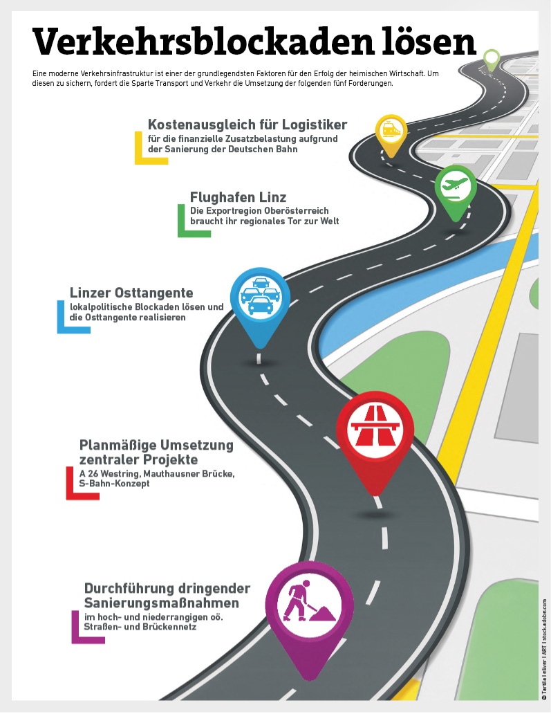 Wirtschaftsgrafik Verkehr O&Ouml;W8