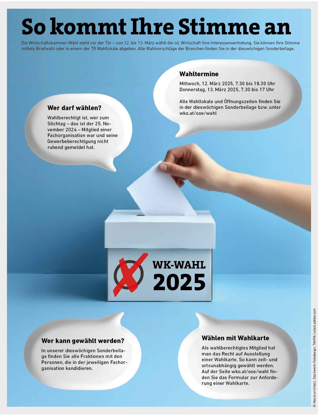 Infografik zur Wirtschaftskammer-Wahl 2025 Oberösterreich