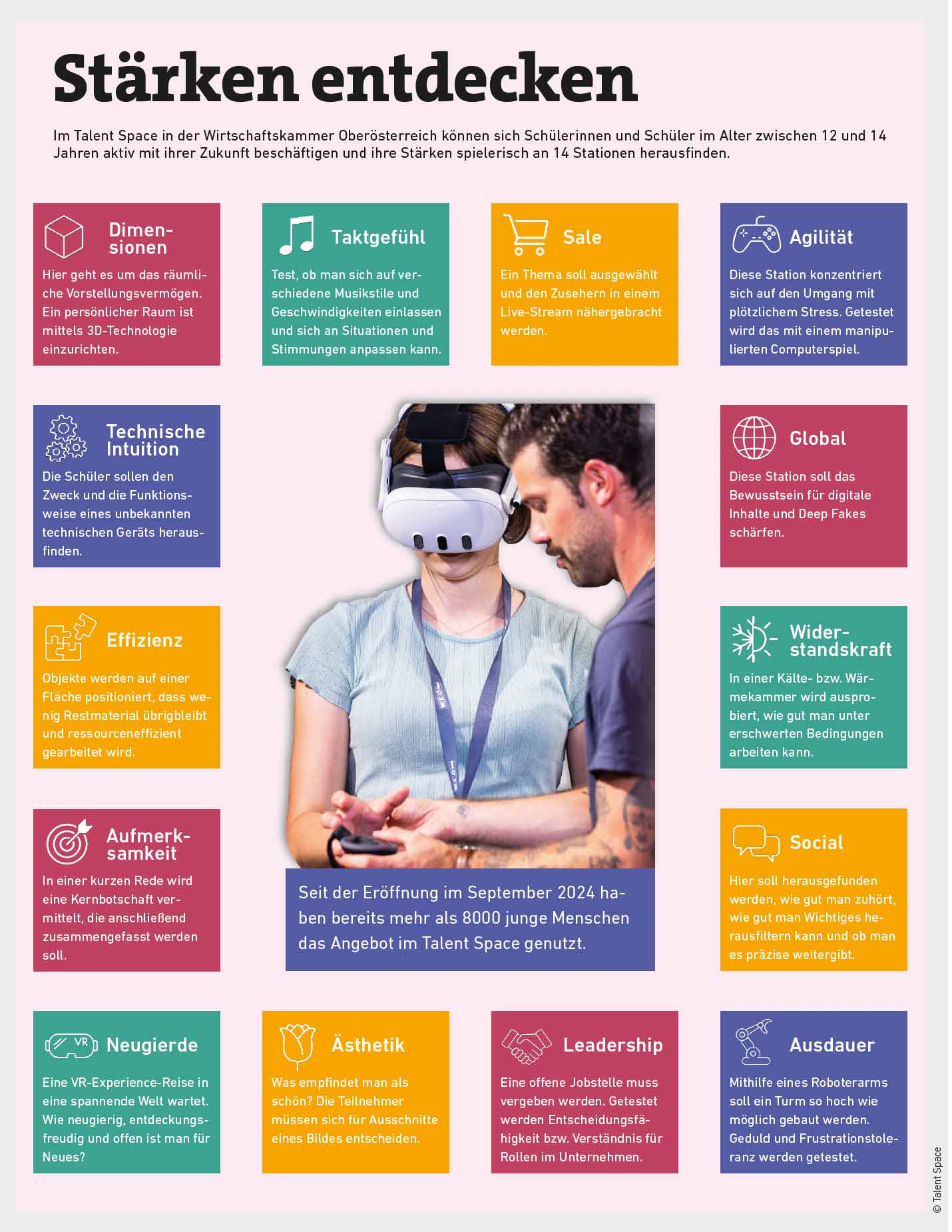 Grafik zum Talent Space der Wirtschaftskammer Oberösterreich.