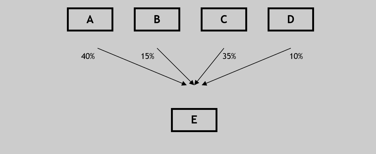 Bsp Gruppenbesteuerung