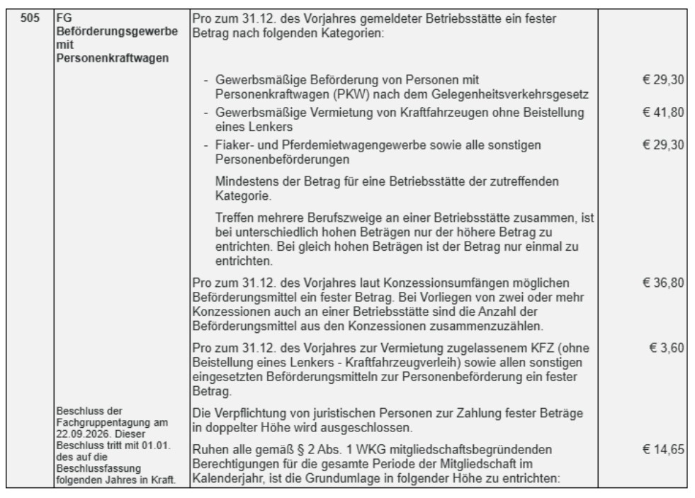 gu schablone