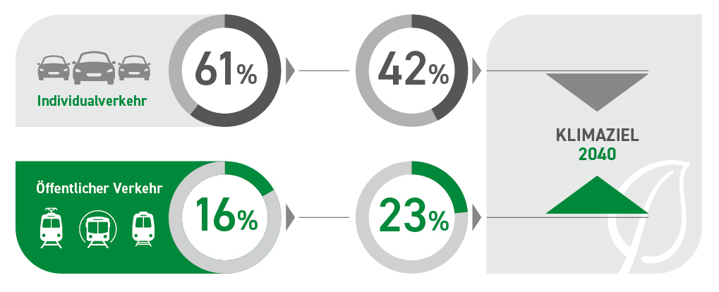 Grafik