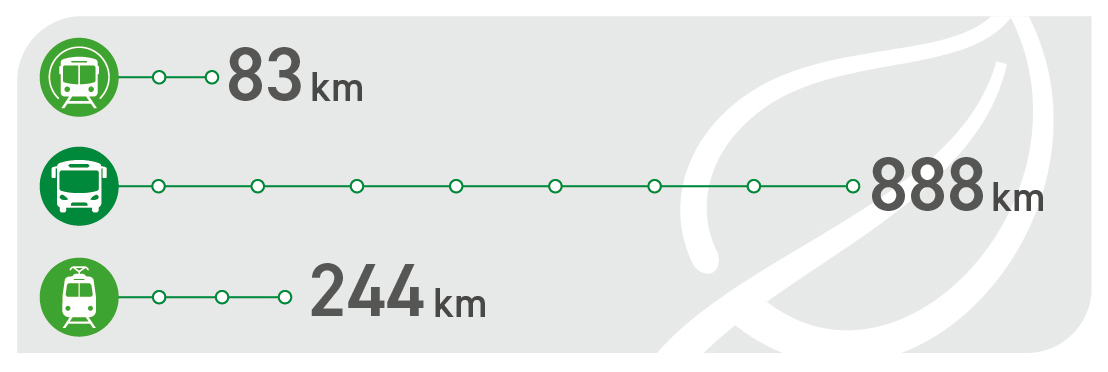 Grafik