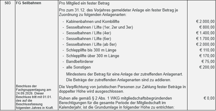 schablone