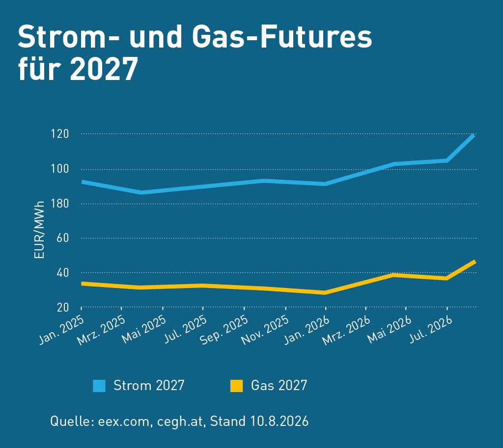 Grafik