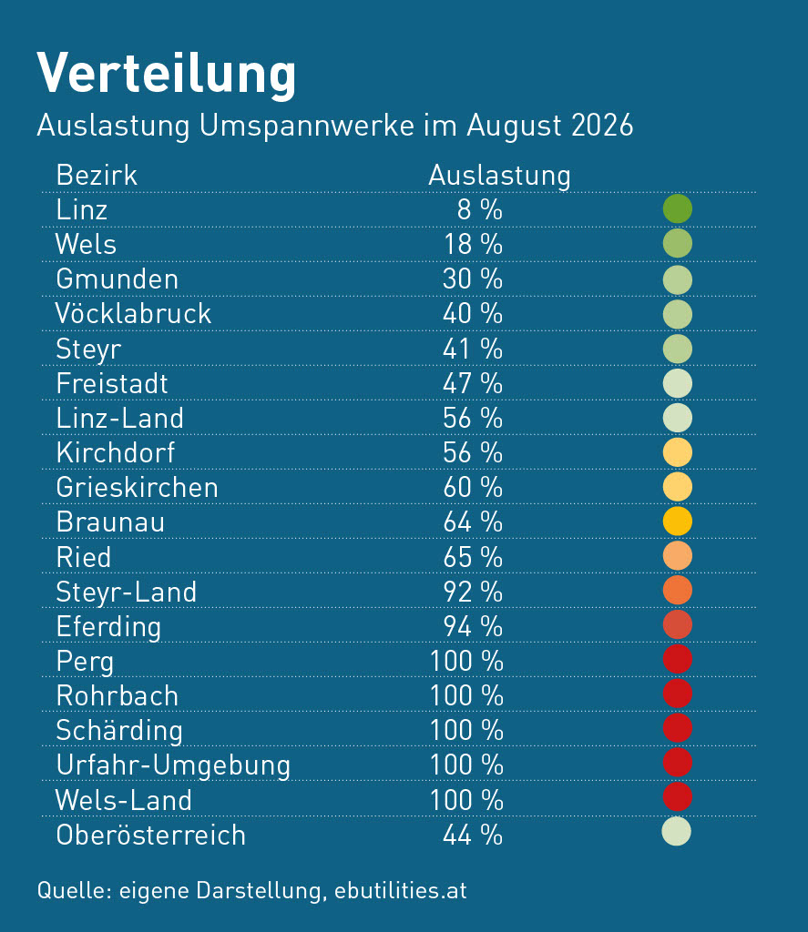 Grafik