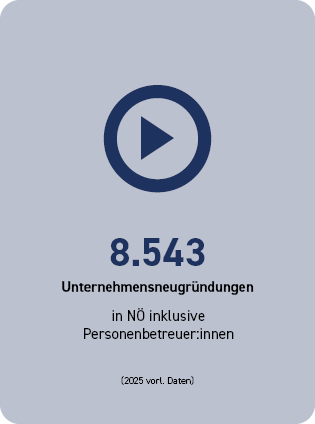 8.543 Unternehmensneugr&uuml;ndungen in N&Ouml; inklusive Personenbetreuer:innen (2025 vorl. Daten)