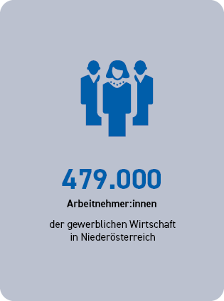 479.000 Arbeitnehmer:innen der gewerblichen Wirtschaft in Nieder&ouml;sterreich