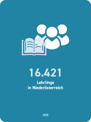 16.421 Lehrlinge in Nieder&ouml;sterreich 2025