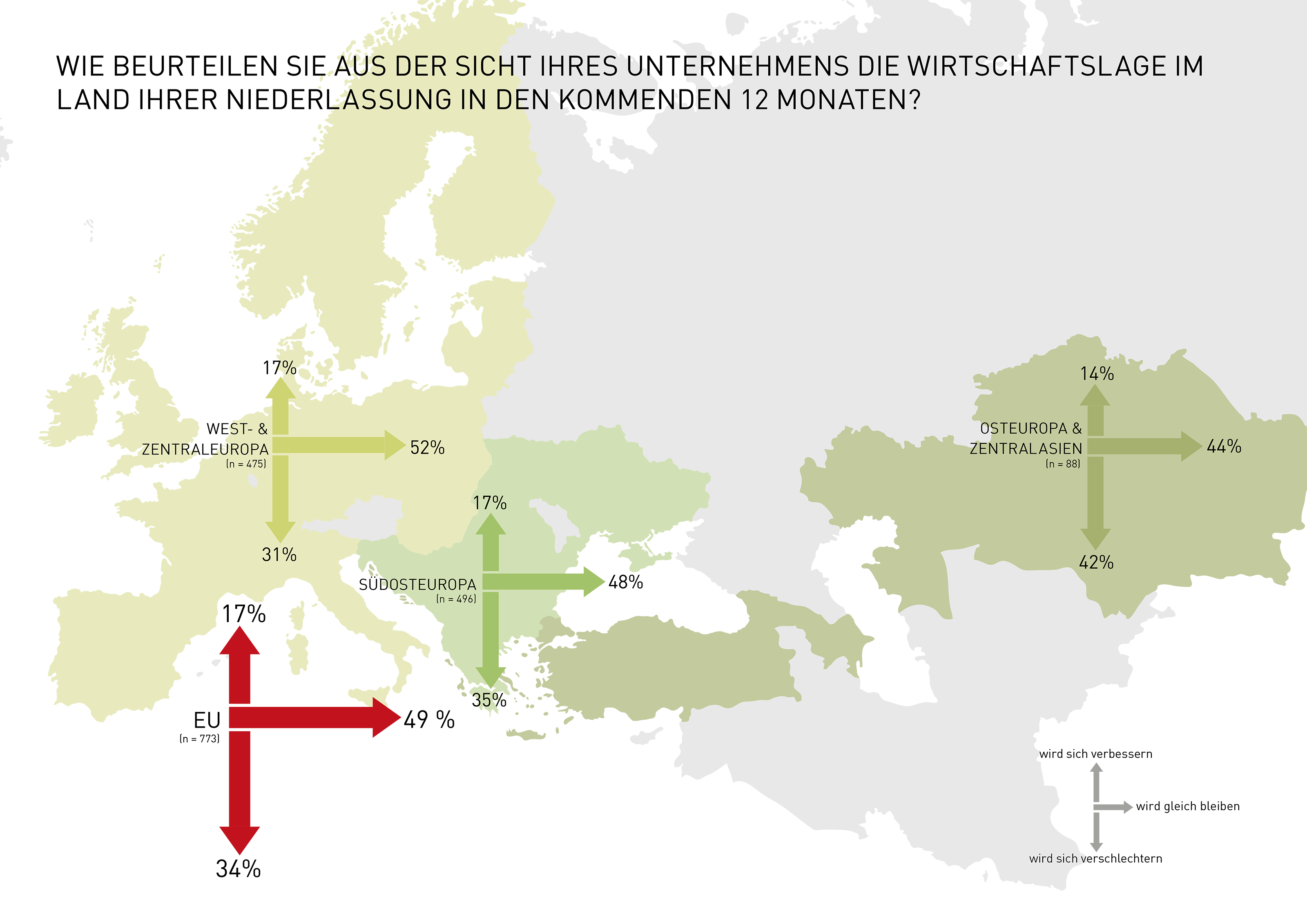 Grafik Einsch&auml;tzung zur Wirtschaftslage