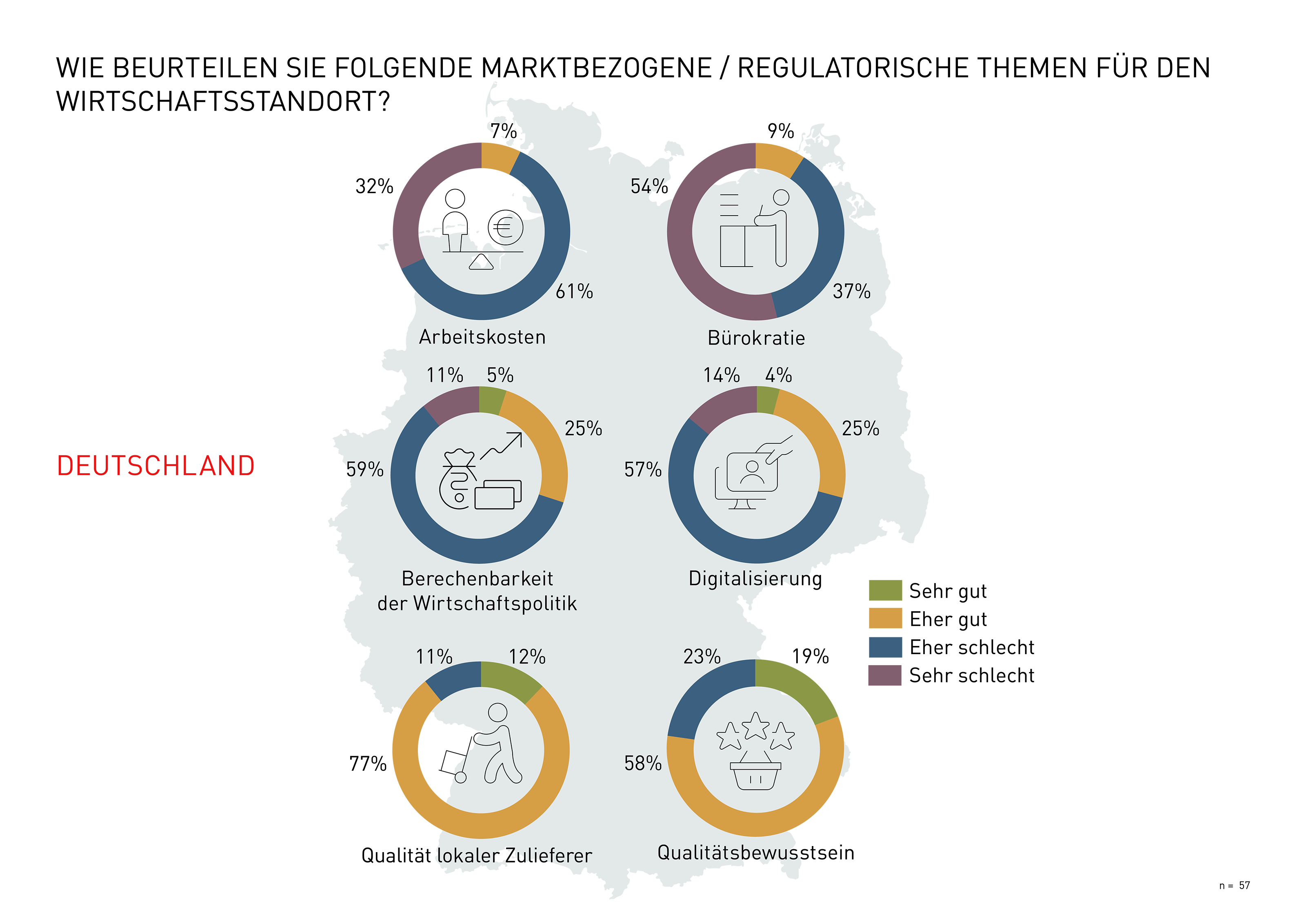 Grafik zum Wirtschaftsstandort