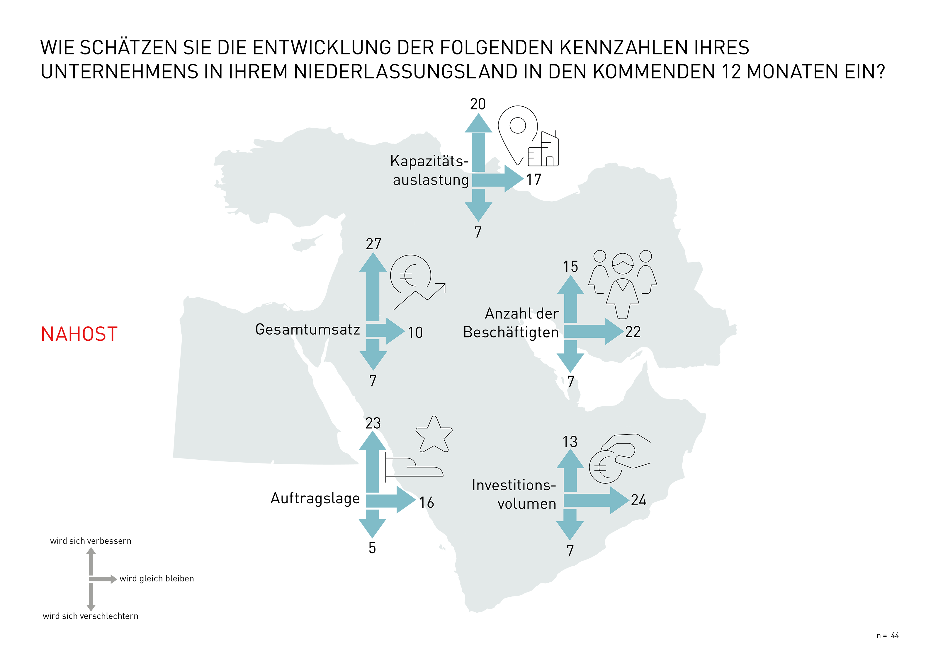 Grafik zum Niederlassungsland