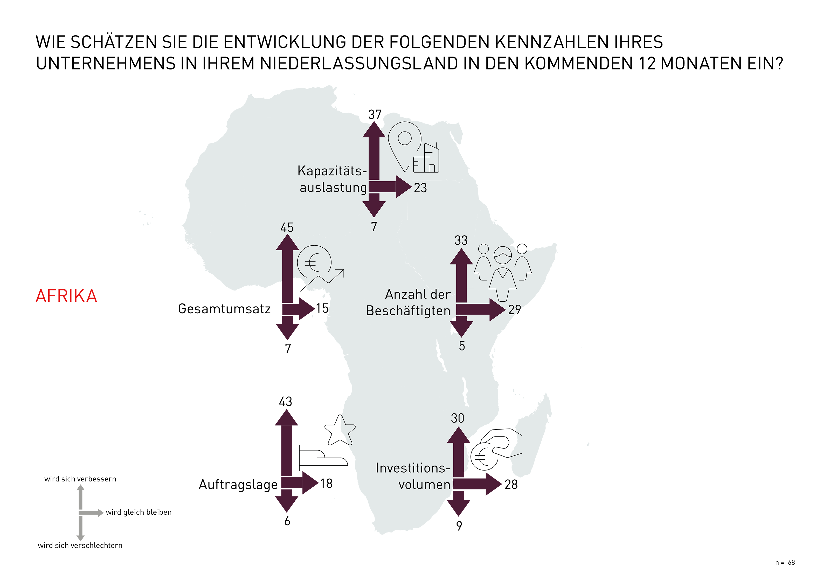 Grafik Kennzahlen im Niederlassungsland