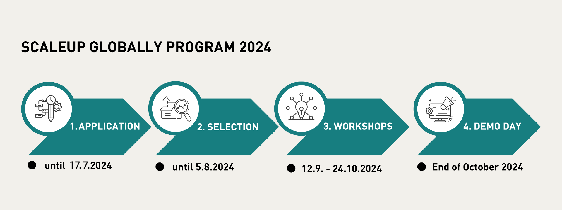 Scaleup Globally Program