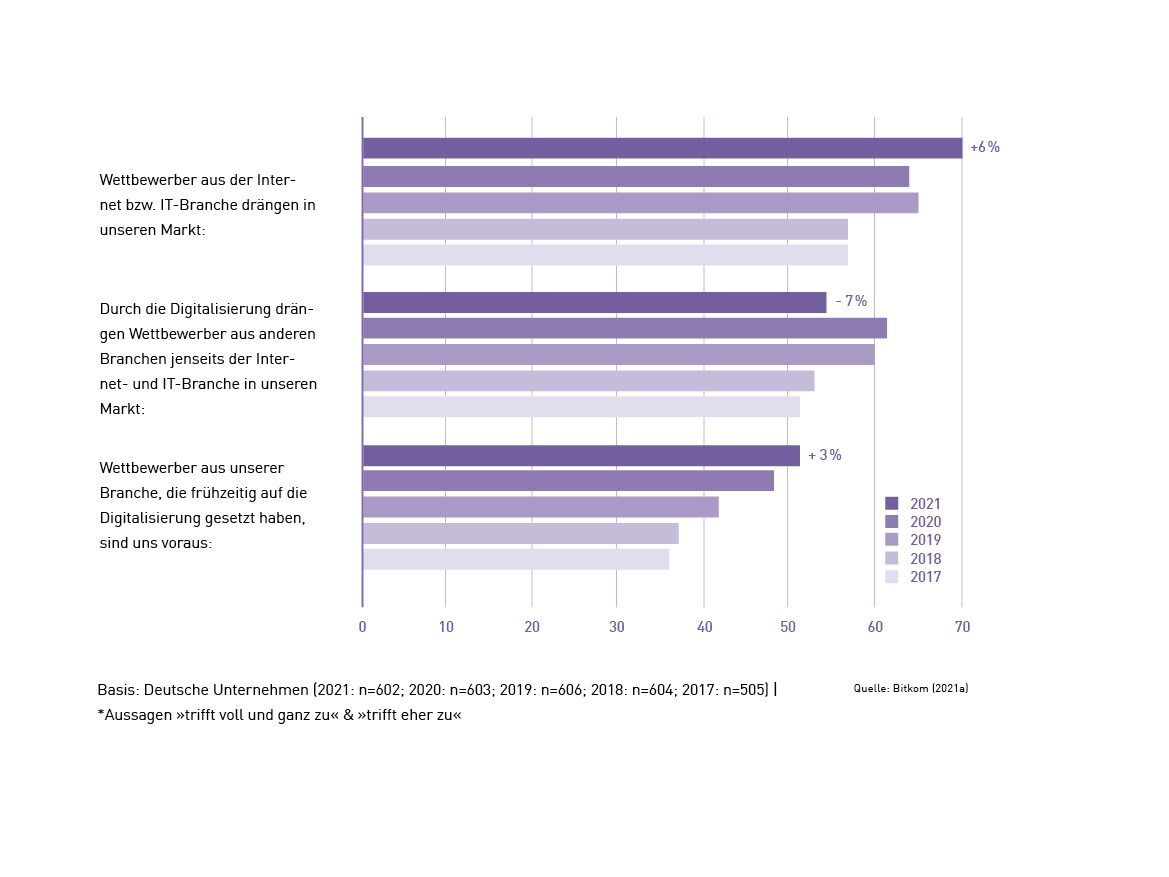 &Ouml;konomischer Erfolgsfaktor