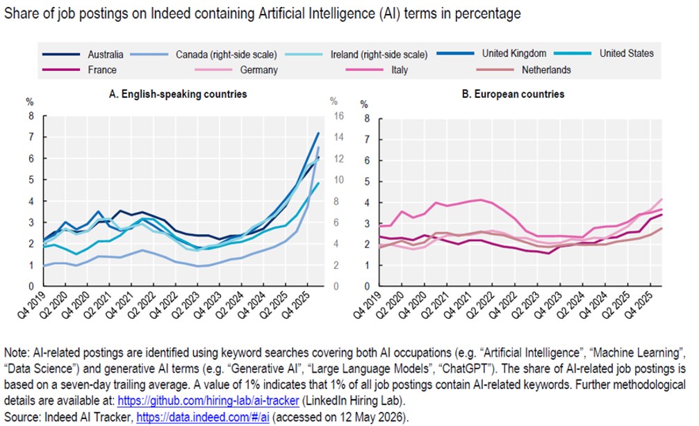 OECD-Employment-Outlook 2026 