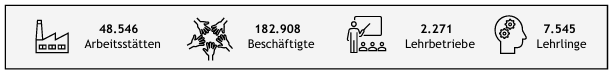Mitgliederstatistik 2025 Arbeitsst&auml;tten