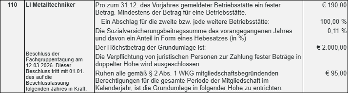 Fachgruppentagung der Landesinnung der Metalltechniker 2026
