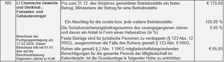 Fachgruppentagung der Landesinnung der chemischen Gewerbe und der Denkmal-, Fassaden- und Geb&auml;udereiniger