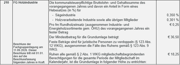 FGT Holzindustrie