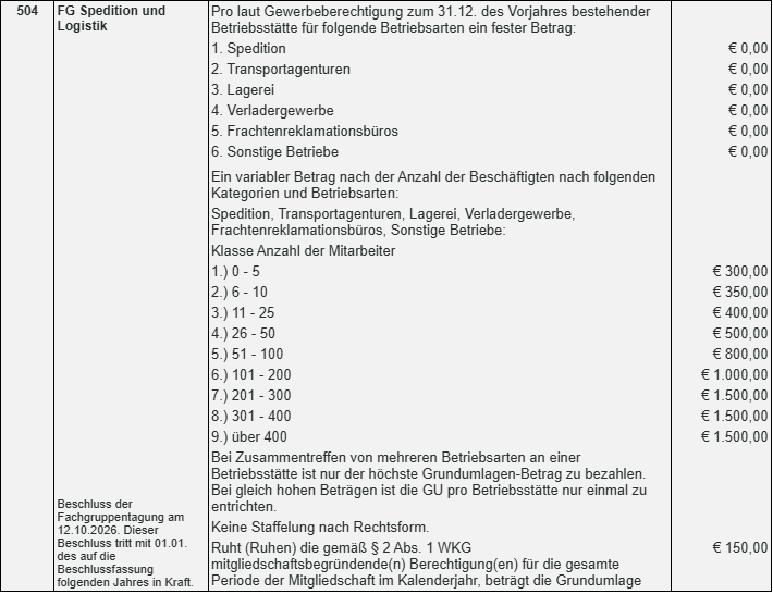 Beschluss FGT Spedition und Logistik 2026