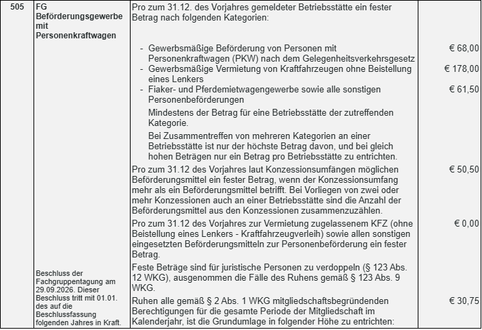 Beschluss FGT Personenbef&ouml;rderungsgewerbe mit PKW 2026