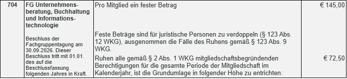Beschluss FGT Unternehmensberatung, Buchhaltung und Informationstechnologie  2026