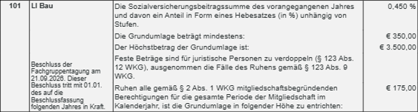FGT