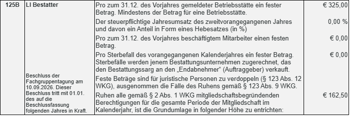 Bescheid FGT Bestatter 2026