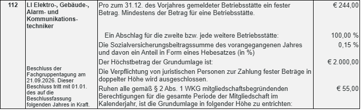 Beschluss FGT Elektro-, Geb&auml;ude-, Alarm- und Kommunikationstechniker 2026