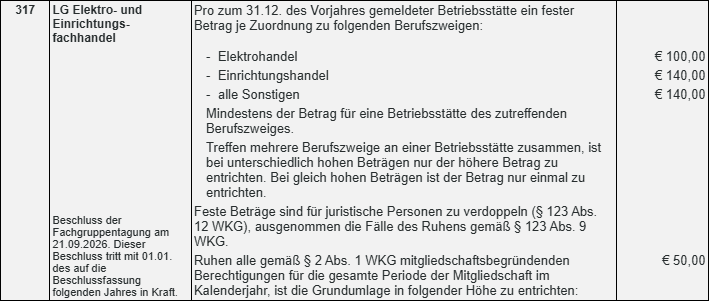 Bescheid FGT Elektro- und Einrichtungshandel 2026