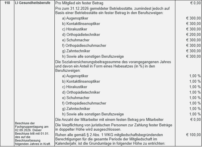 Bescheid FGT Gesundheitsberufe 2026
