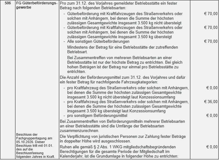 Beschluss FGT G&uuml;terbef&ouml;rderungsgewerbe 2026